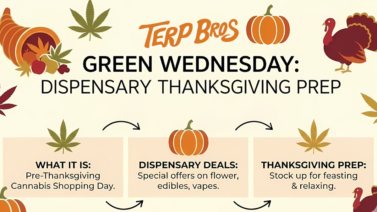 It’s Green Wednesday! Do you know what that means? #greenwednesday #danksgiving