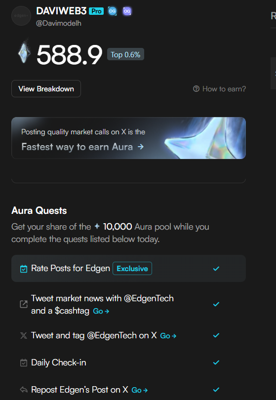 Davimodelh's tweet image. Seguimos acumulando AURAs no @EdgenTech 🔥

Atualmente estou na classificação #2863 no Leaderboard com 588.9 PPs AURAs, em busca de uma nova badge no site🔥
 
Para ganhar o novo emblema  AURA ELITE basta estar colocado entre os 3K no ranking até o dia 30/10🚀

#EdgenTech #badge