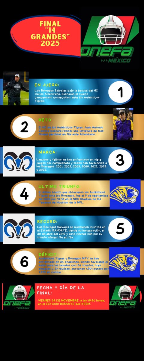EndRevista's tweet photo. Números de la final de los 14 Grandes de ONEFA https://t.co/luKT0wQbAP