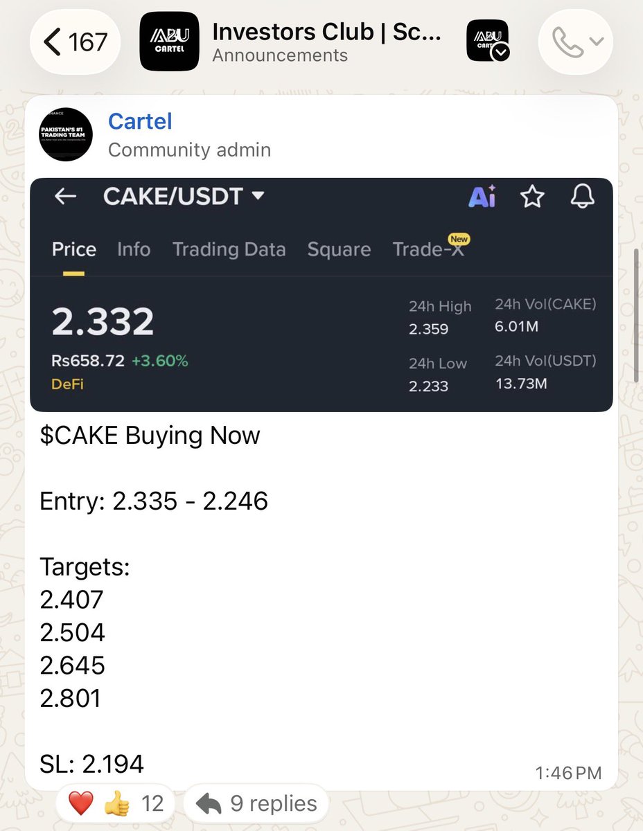 $CAKE 7%+ 
Up and up, always up.