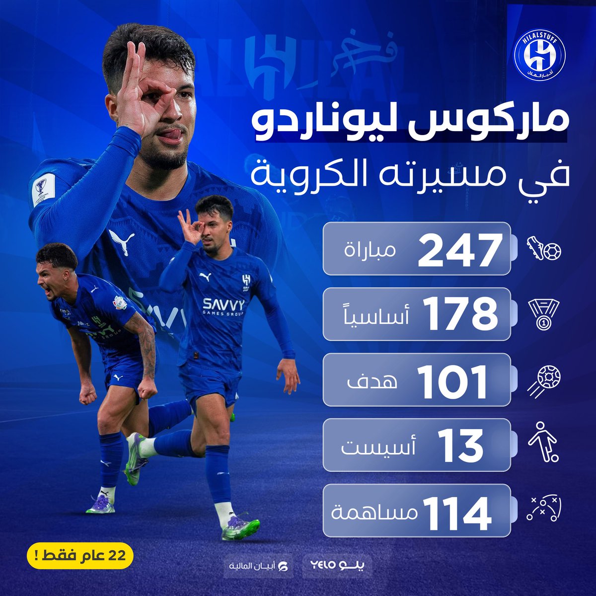 🚨🔵 — ماركوس ليوناردو في مسيرته الكروية 🇧🇷

247 مباراة 🏟️ 

101 هدف ⚽️

13 أسيست 🅰️  

114 مساهمة 🔑