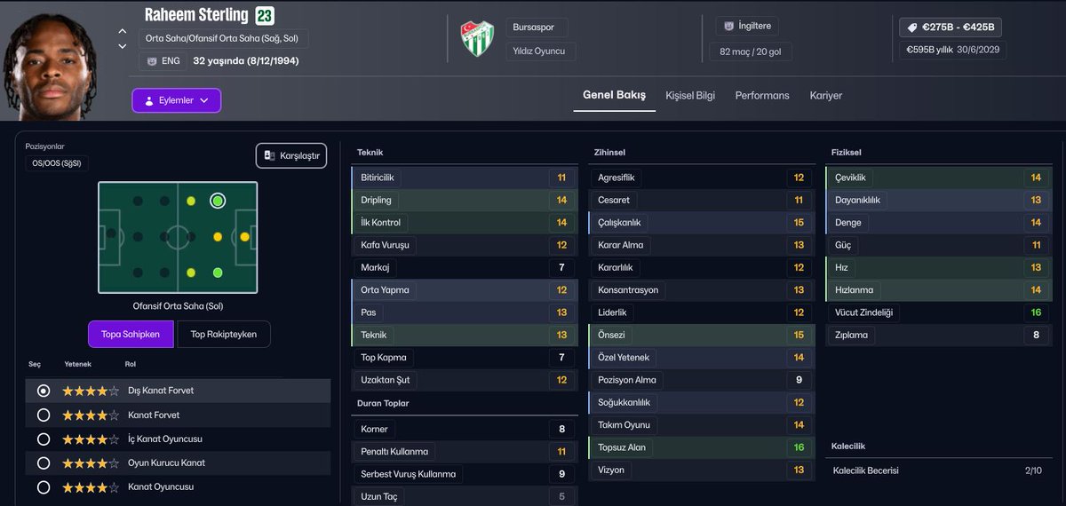 Benim rüyaların saçmalık seviyesi #FM26 

Bu arada kulübü üstüne yapmadığım kaldı bir ama maaş istemedi enteresan bir şekilde serbestten devre arası çektik. Bok gibi oynuyor :D