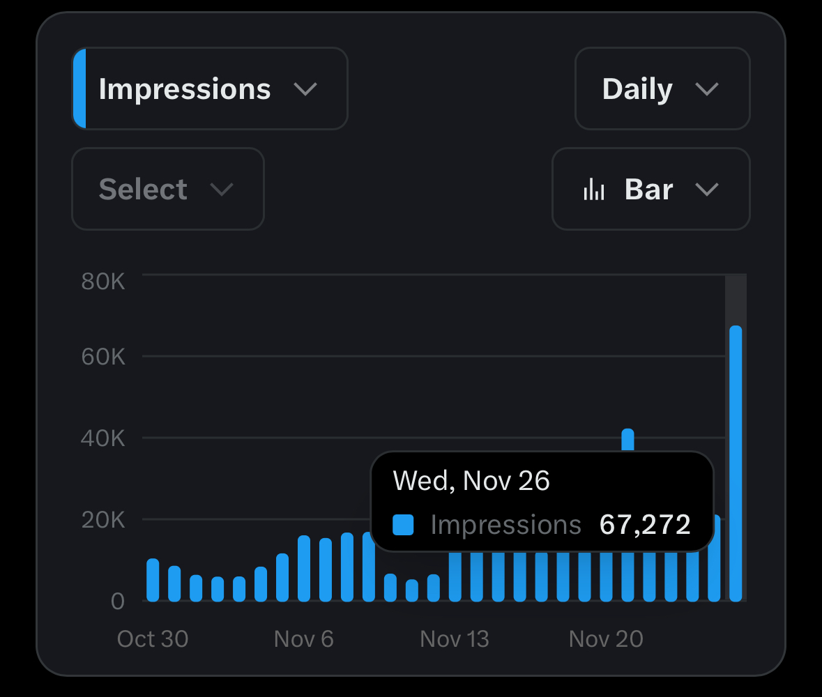 danisdriven's tweet image. 🚨 The REAL Money Posting Strategy Nobody Talks About (But Every Big Account Uses) 🚨

Everyone thinks “money posting” is about screenshots, big wins, or flex content…

❌ Wrong.

Here’s the truth the big creators won’t tell you:
Money Posting = replying EARLY to massive…