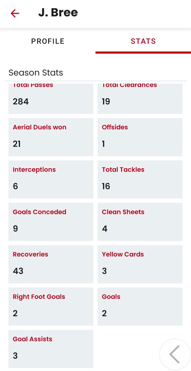 CJW93's tweet image. #Cafc