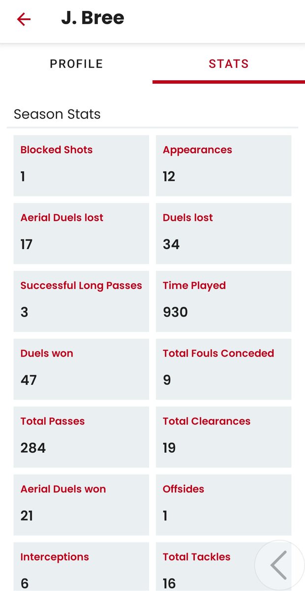 CJW93's tweet image. #Cafc