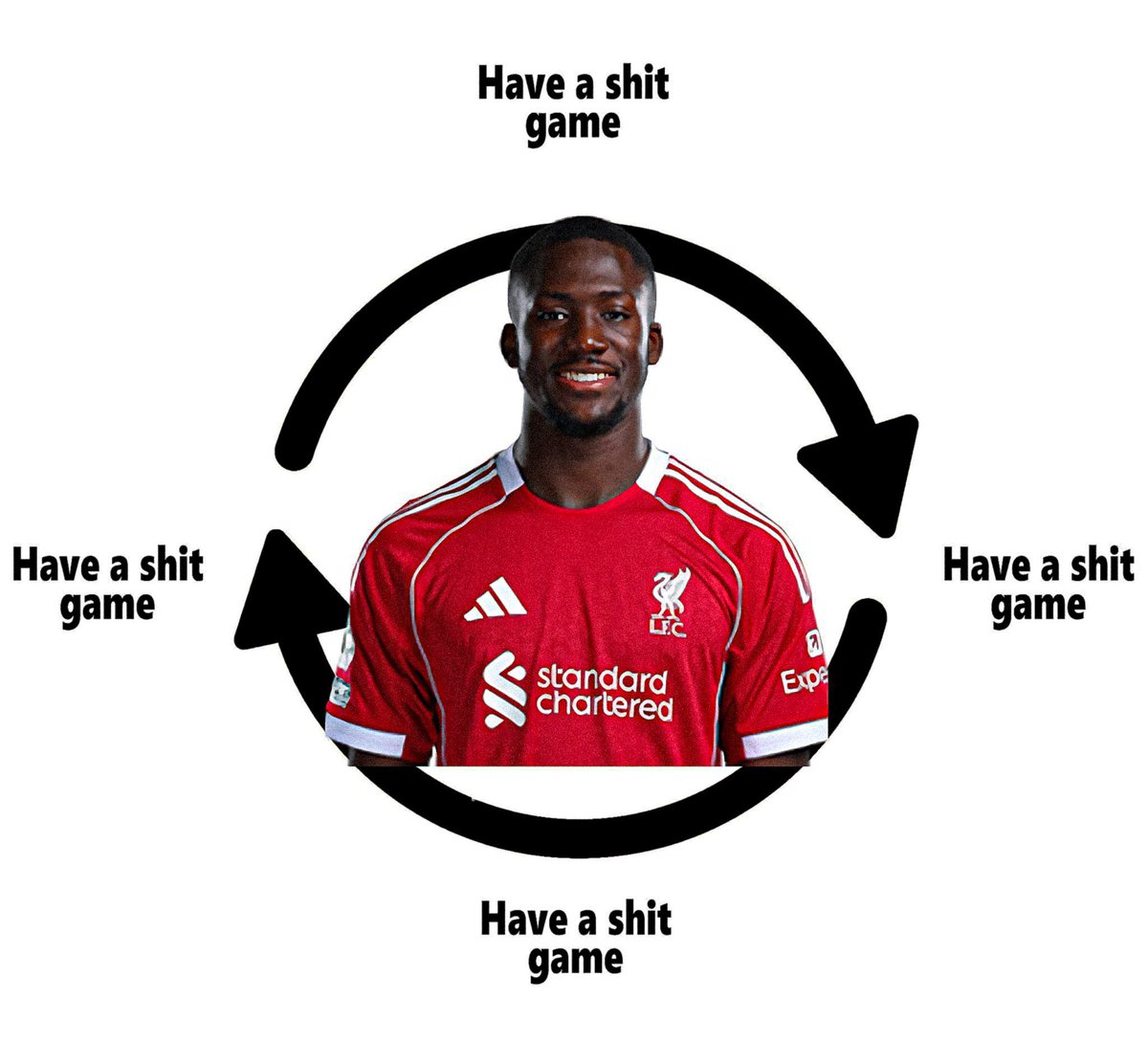 LFC_Tandy's tweet photo. The Konate Cycle. https://t.co/Z62ErR6Y3W