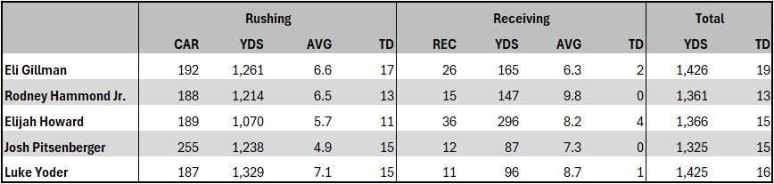 406 Griz tweet media