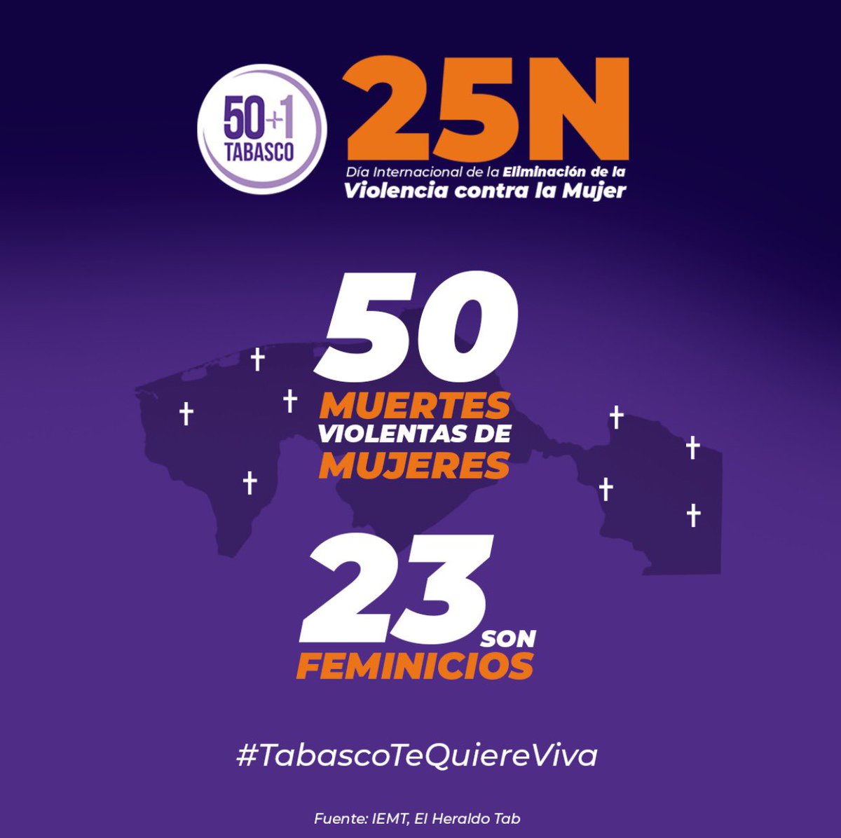 En Tabasco cerca de 50 mujeres perdieron la vida de forma violenta en 2025. 23 casos fueron tipificados como feminicidios.
No son cifras, son vidas que nos faltan.
Exijamos justicia, protección, un alto a la violencia contra las mujeres.

#16DíasDeActivismo #16DaysOfActivism #25N