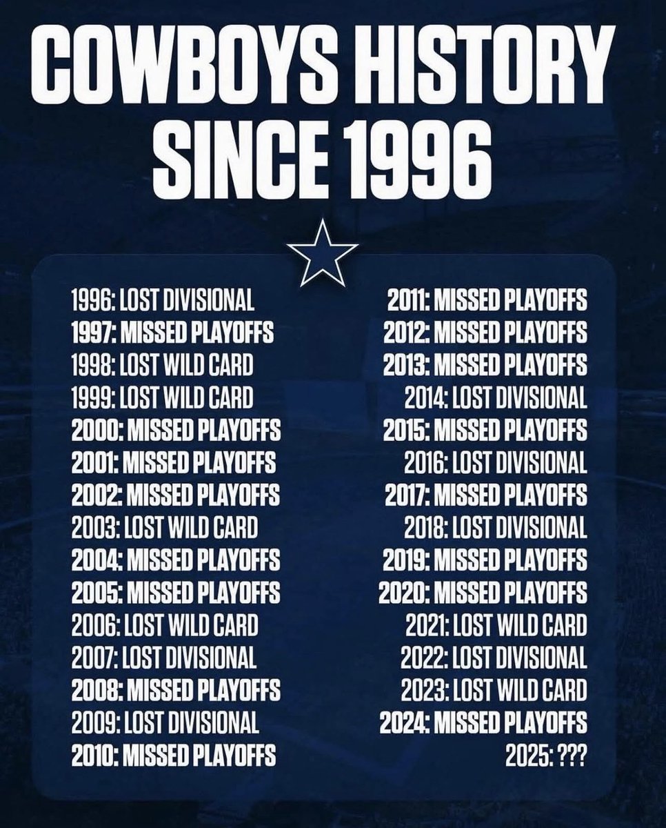 “You better hope we don’t see yall in the playoffs”

Them in the playoffs: