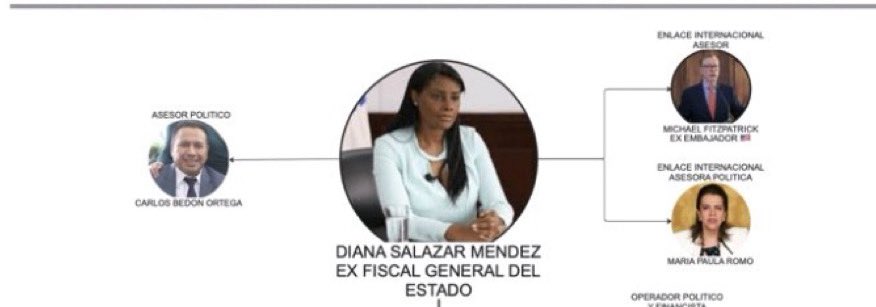 elinformante84's tweet image. Esto es HEAVY..

El #Chochologo VIOLADOR, pone a Michael Fitzpatrick ex Embajador de #Usa como ASESOR INTERNACIONAL DE UNA RED CRIMINAL

@USembassyEC Atender a @AndresDuranEc