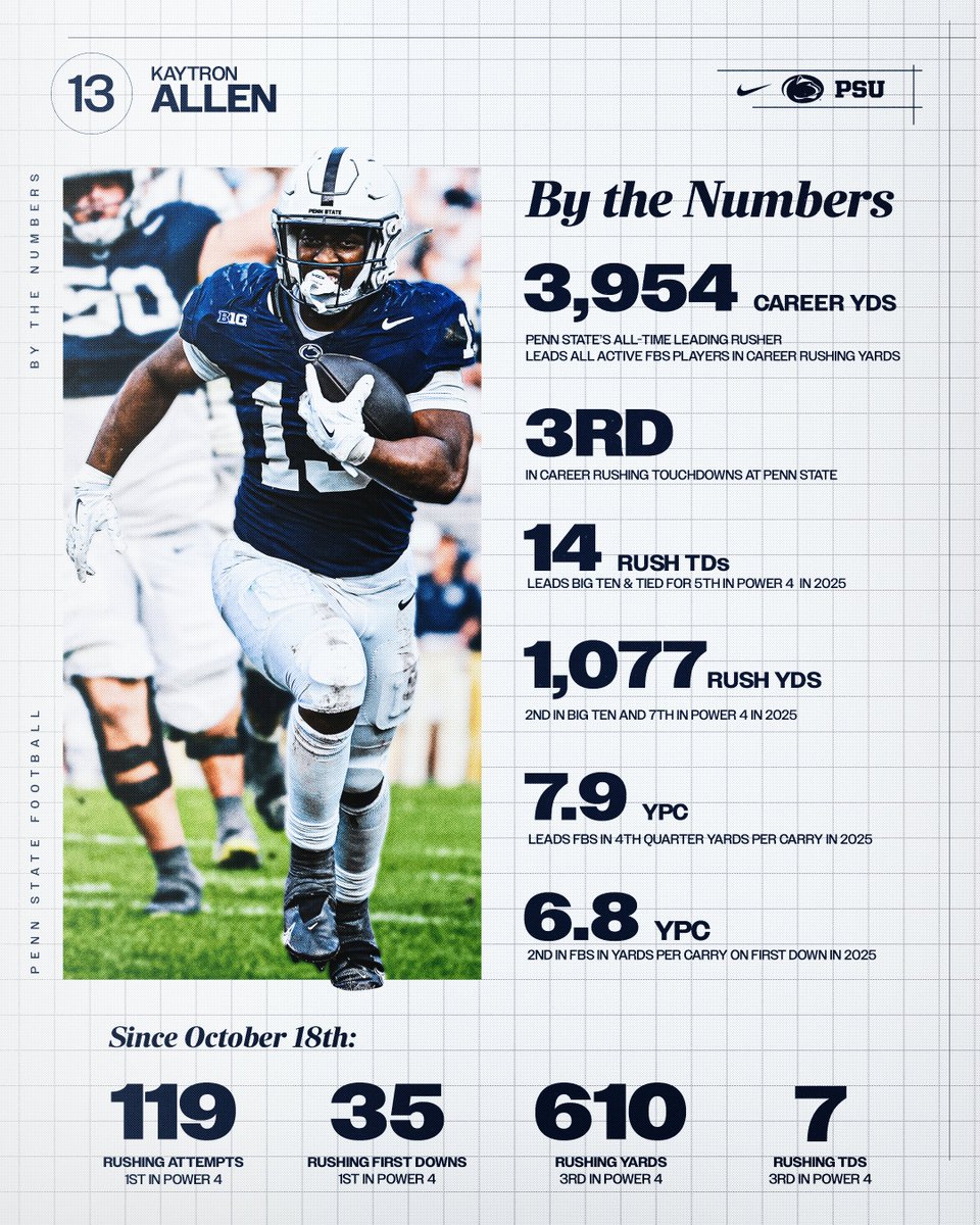 Fatman by the #⃣s.

#WeAre | @Kaytron_Allen