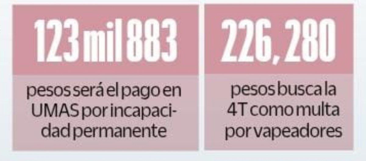 Mngelss's tweet photo. La ciencia ya demostró que regular es más efectivo que prohibir. #VapeoSinCriminalización https://t.co/DGccAY43Ec