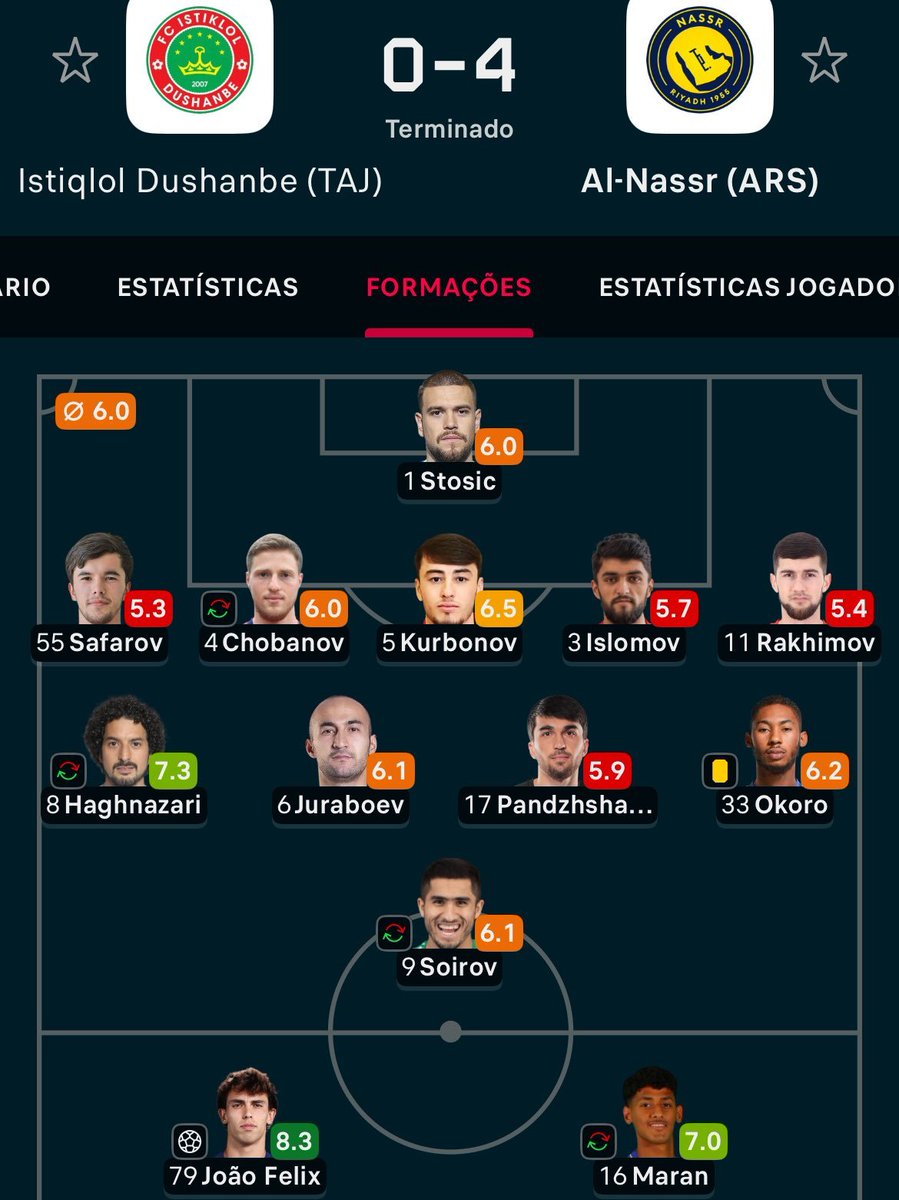 " RONALDO É BANCO DO MARAN"
Tanto o ramos como o ronaldo por não jogarem um jogo não são banco.Apaga enquanto dá tempo