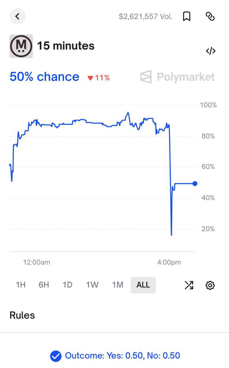 The biggest mistake in this market?
Not having a balance on <a href="/Polymarket/">Polymarket</a> 

Yesterday I spotted this event polymarket.com/event/megaeth-… at 88% “yes” and 12% “no” that $250M would be deposited in the first 15 minutes.

When deposits were supposed to open, everything crashed 😵‍💫 Funds