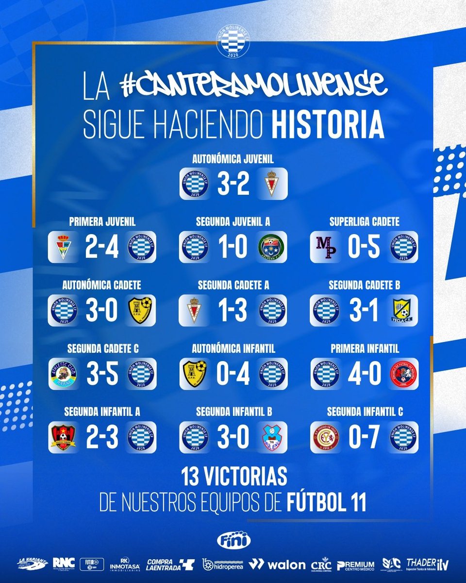 UNIÓN MOLINENSE C.F. tweet media