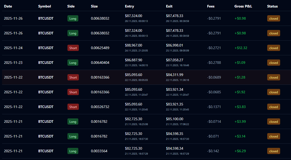 #Ai and #LLM is working perfectly by #trading yourself.
Who want access to this free tool?
#Trade with #binance api key or in paper mode. 
These pairs are available now:
$BTC $ETH $SOL $TRUMP