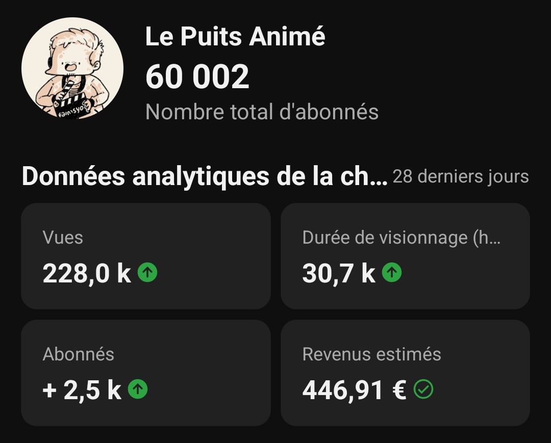 fainisyo's tweet photo. Au fait, merci à tous pour les 60k abonnés sur la chaîne Youtube 🙌 https://t.co/gTnuNvXBhO