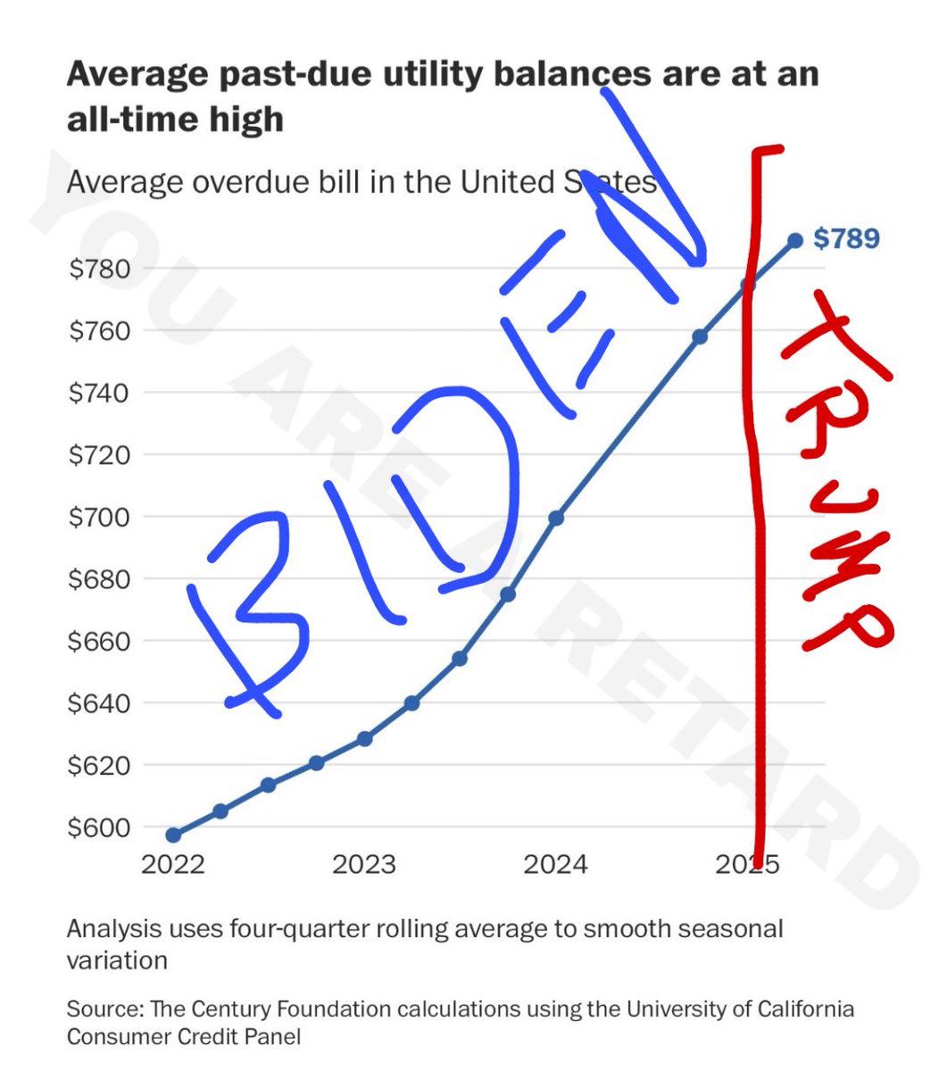 i fixed youre graph