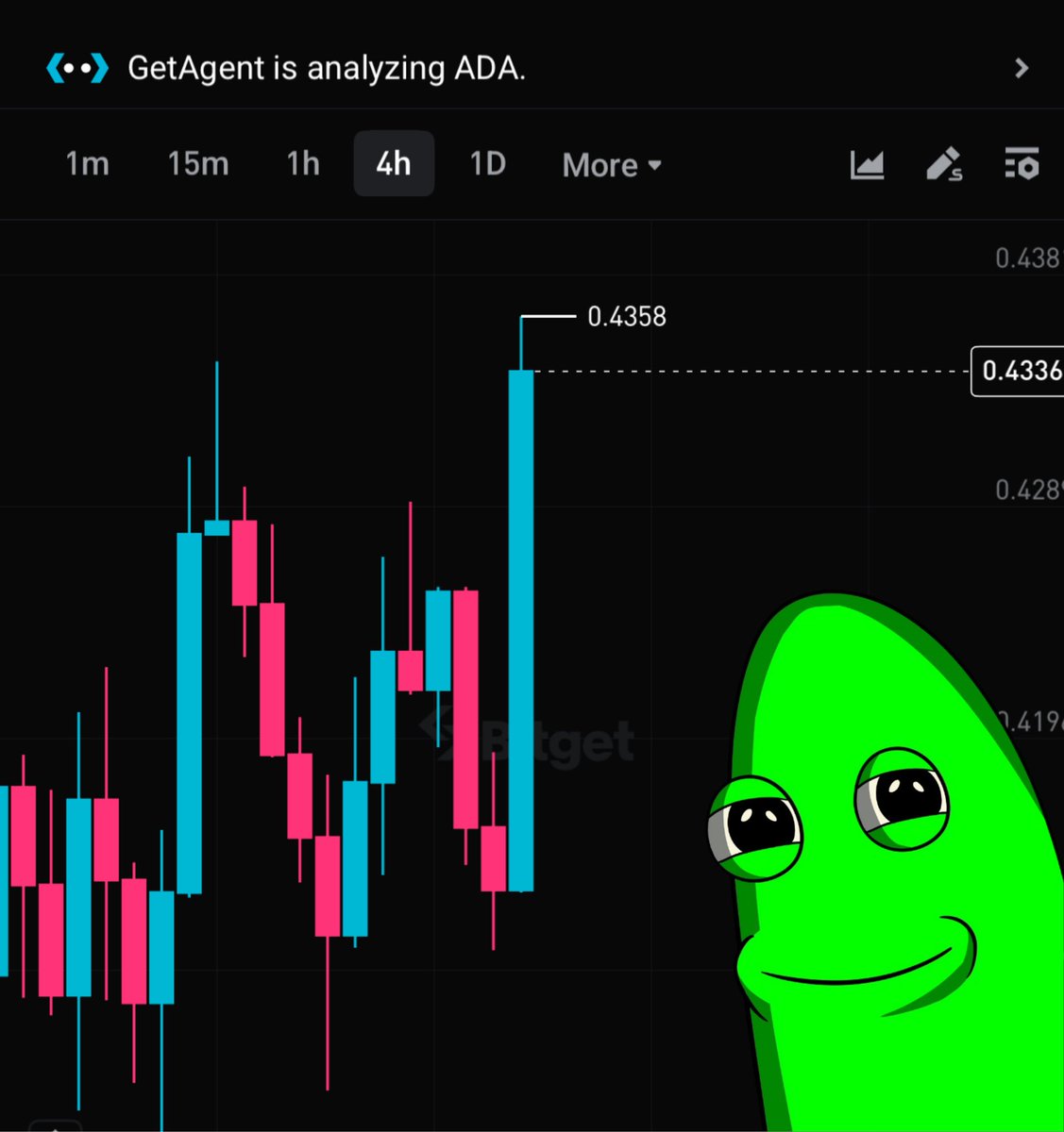 Ooo nice $DIL Cardano