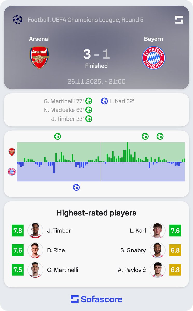 Sofascore Football tweet media