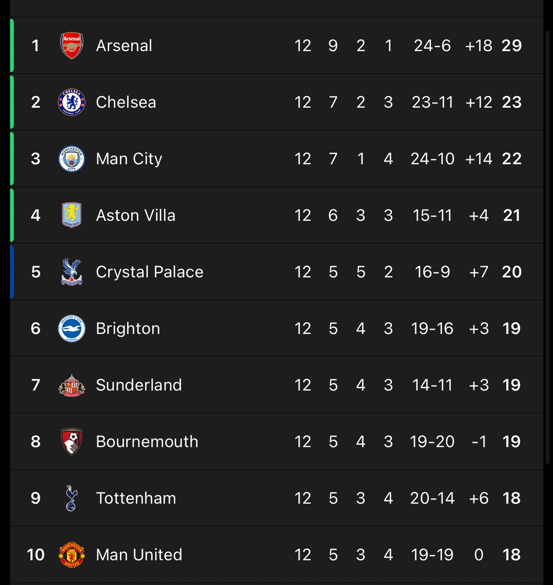 ClockEndH's tweet image. Yeah.