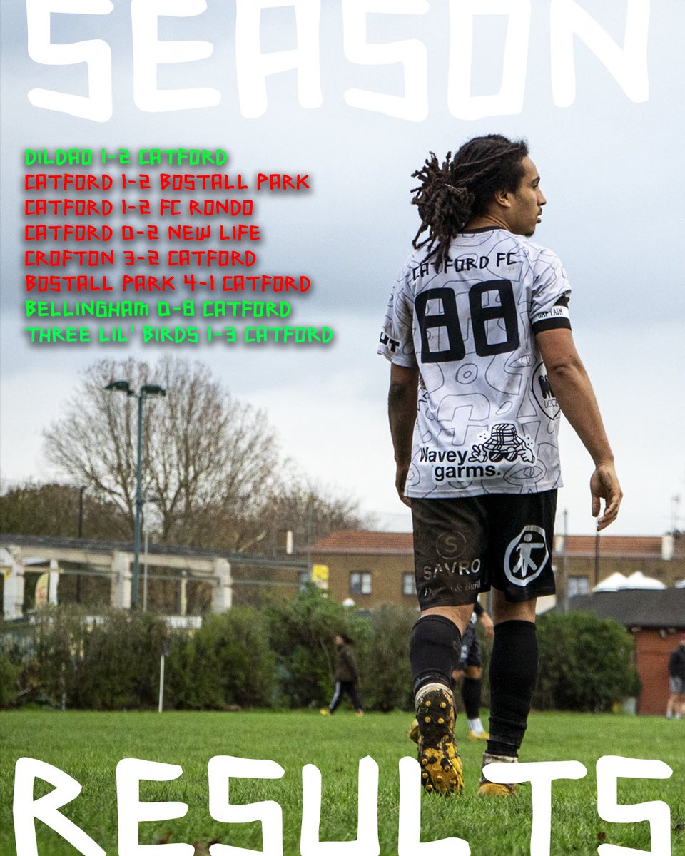 Our early season saw us with a mixture of results, after losing 5 on the bounce we are back on form. 📈