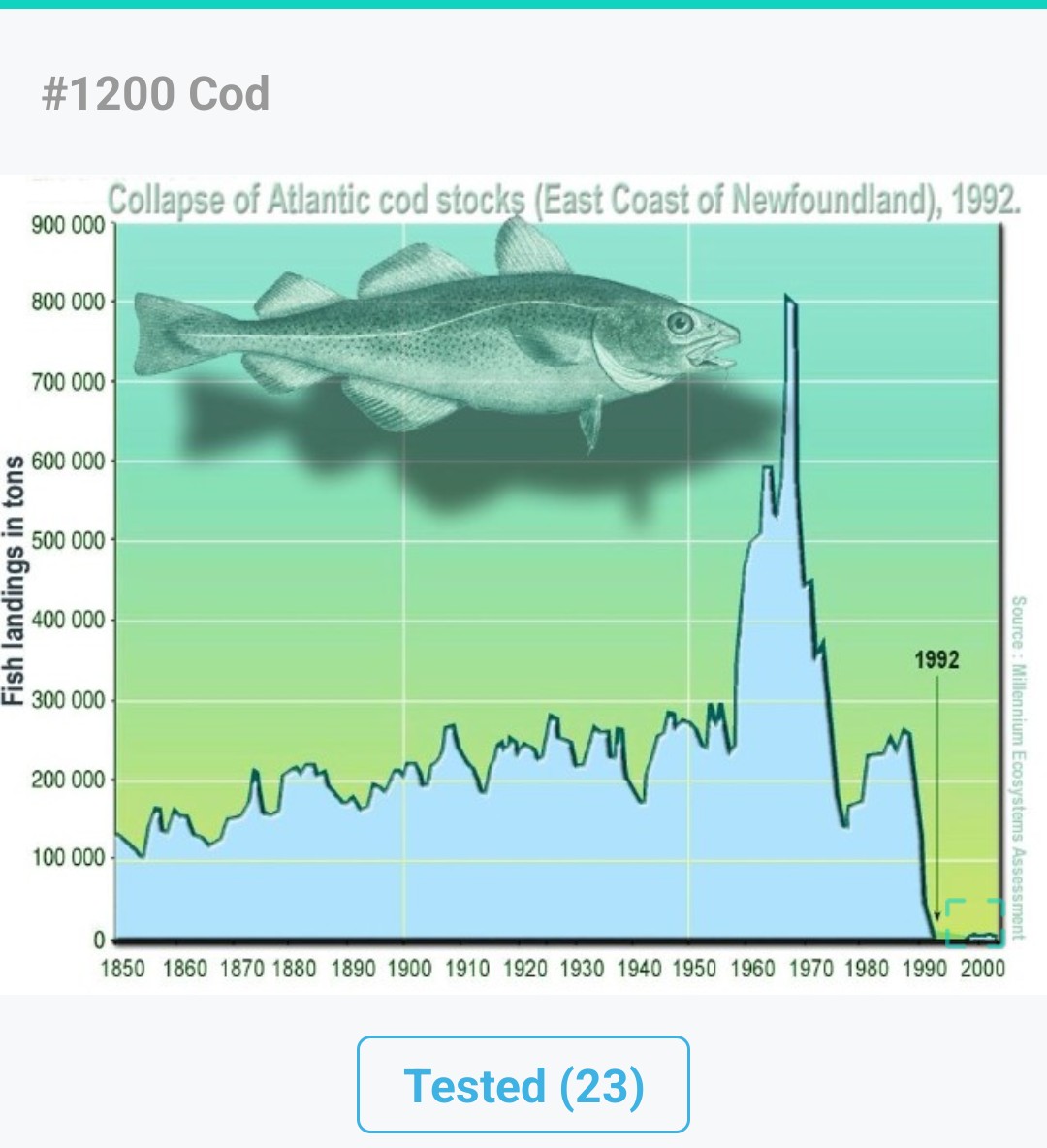 tricera12's tweet image. ✅Describe image/問題例
グラフ、表、ダイヤグラム、図面、描写スピーキング(IELTSWritingタスク1のPTEスピーキング版)#英語学習