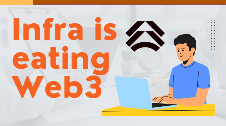 Arcano5609's tweet image. Blockchain infrastructure is maturing rapidly, opening a huge new space for developers. With better tools, limitations fade, and iteration speed and scalability move to an entirely new level.
X-@AltiusLabs 🔥
1/8 #Scalability #ParallelExecution