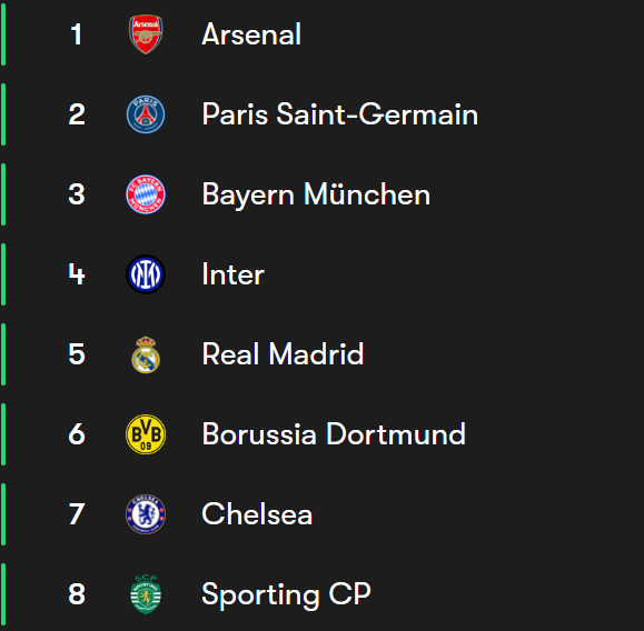 PSGINT_'s tweet image. you can only like this post if your team are in Top 8