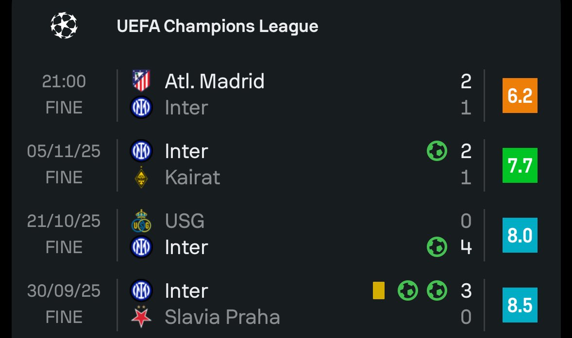 QUIZ: Indovina il Calciatore *livello facile*