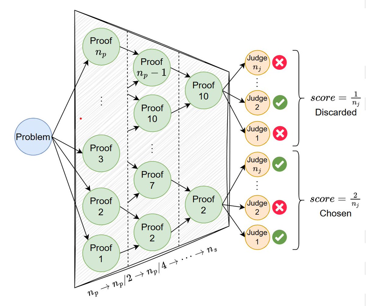 Igor Gitman tweet media