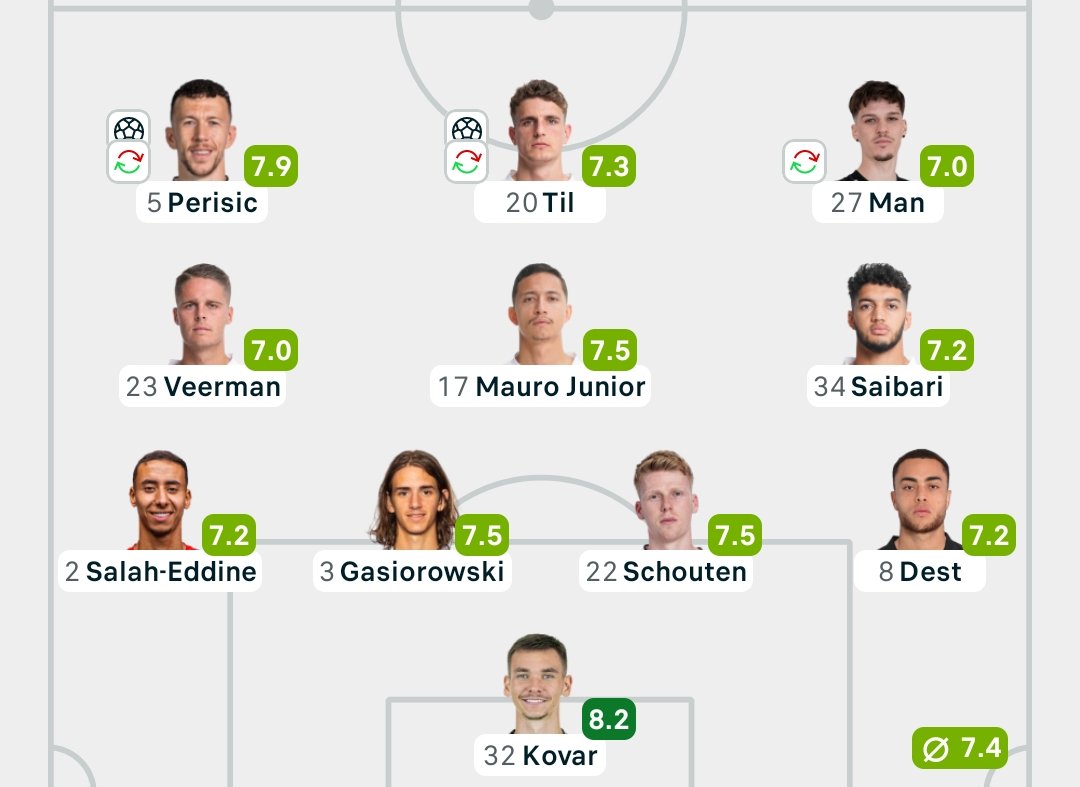 GreatXtech's tweet photo. Psv's player rating against Liverpool https://t.co/NzOL4ML3bH