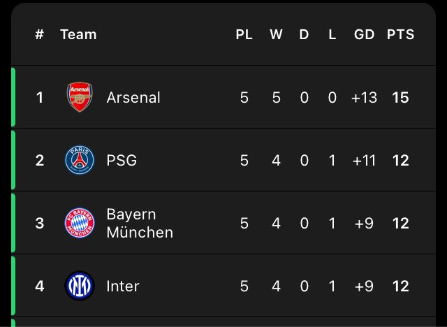 vespreken's tweet image. And they asked you why you “Trusted the Process”……….

Now you will show them what the process looks like.