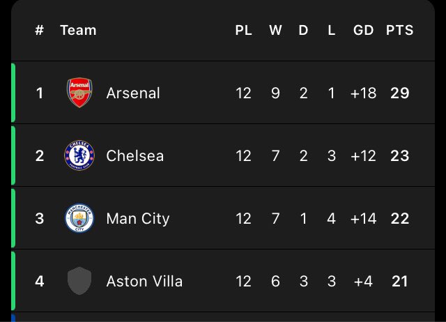 vespreken's tweet image. And they asked you why you “Trusted the Process”……….

Now you will show them what the process looks like.