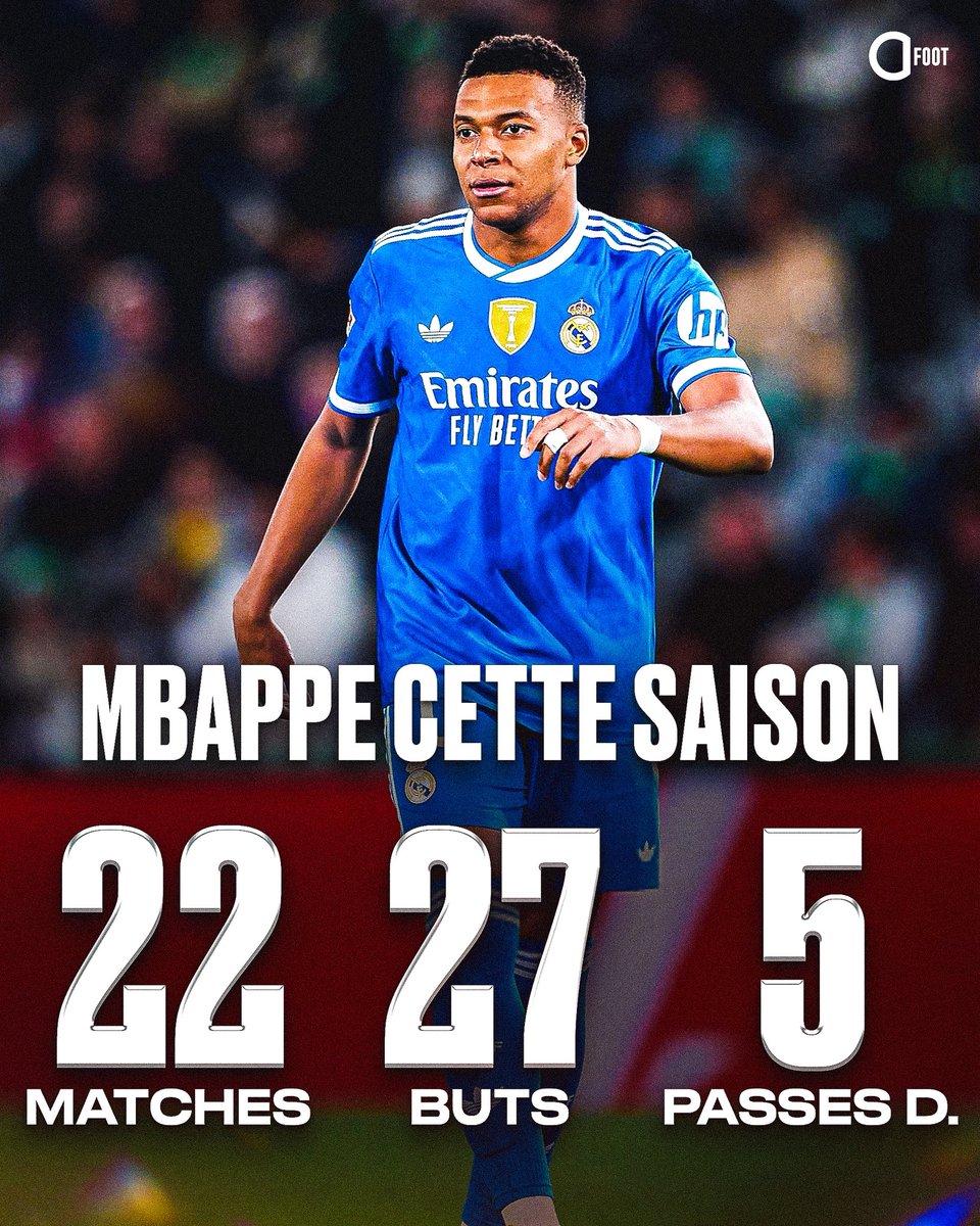 ActuFoot_'s tweet photo. Les stats de Kyky De Bondy 🇫🇷 cette saison. 🥵 https://t.co/rs4ioINac6