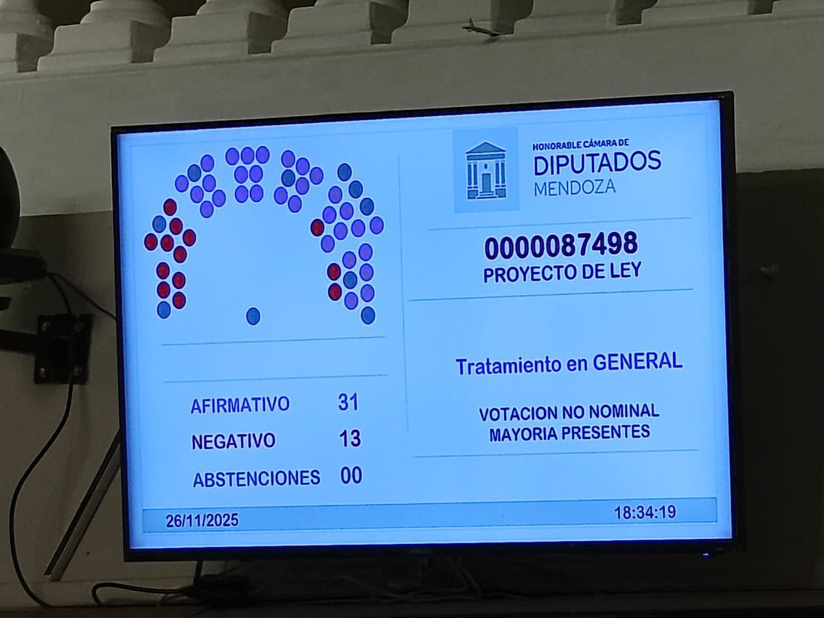 alfredocornejo's tweet image. Hoy, la gran mayoría de los diputados de la Legislatura provincial tuvieron un comportamiento sensato y alineado con lo que demanda el mundo y con lo que gran parte de la sociedad mendocina reclama. Lo llamativo es la falta de acompañamiento de la principal fuerza de la…