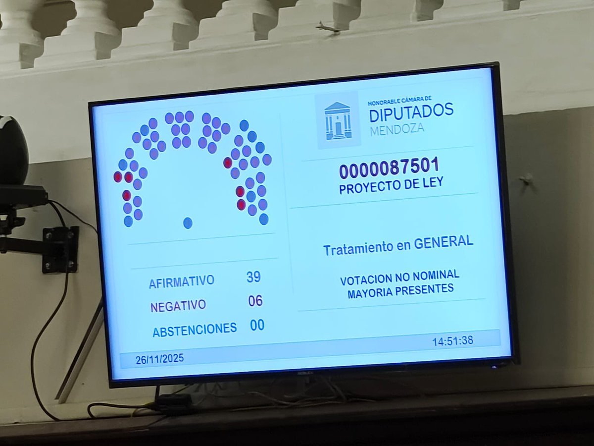 alfredocornejo's tweet image. Hoy, la gran mayoría de los diputados de la Legislatura provincial tuvieron un comportamiento sensato y alineado con lo que demanda el mundo y con lo que gran parte de la sociedad mendocina reclama. Lo llamativo es la falta de acompañamiento de la principal fuerza de la…