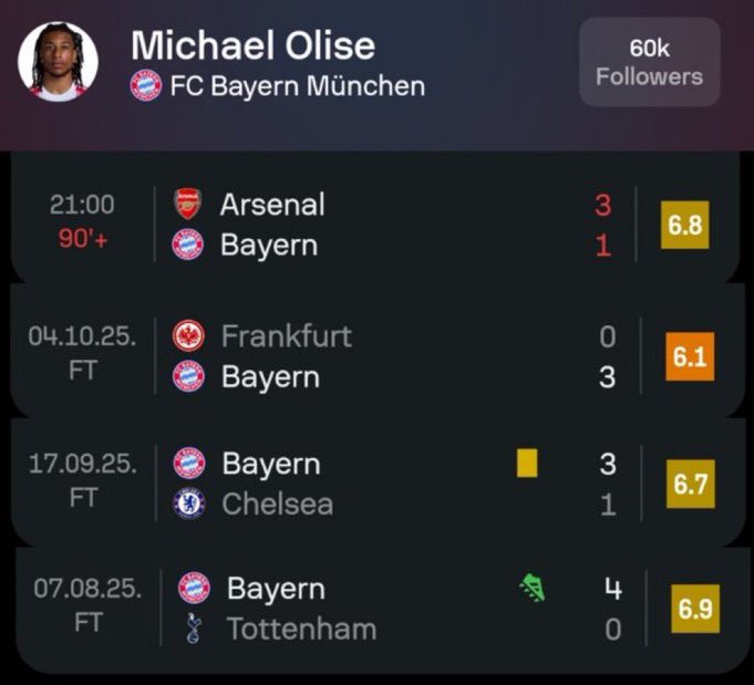 TheHateCentral's tweet image. Big Game Olise 🔥