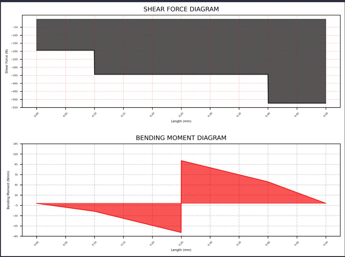 simplybright75's tweet image. I was confused when we were taught shear force and bending moment in class.

So I coded it in Python. Then I simulated it in SolidWorks.

Now I understand what’s really happening inside the beam. Visual learning is powerful.

#EngineeringStudent #BendingMoment #SFD #PythonCode