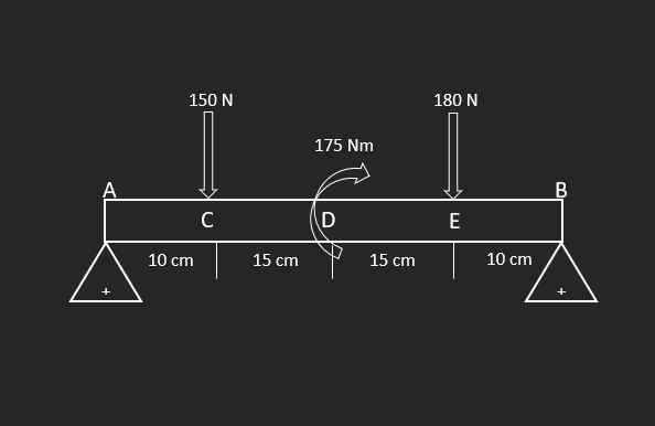 simplybright75's tweet image. I was confused when we were taught shear force and bending moment in class.

So I coded it in Python. Then I simulated it in SolidWorks.

Now I understand what’s really happening inside the beam. Visual learning is powerful.

#EngineeringStudent #BendingMoment #SFD #PythonCode