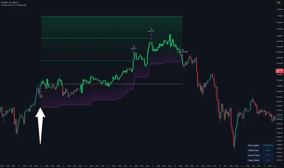 SwimBigBeluga's tweet image. STRATEGY BUILDER PRO🐳 🐳 🐳 

Blends trend recognition, market structure shifts, order block reactions, imbalance (FVG) signals, liquidity sweeps, candlestick confirmations, and oscillator-powered divergences into one cohesive engine.
tradingview.com/script/L3HLSoV…