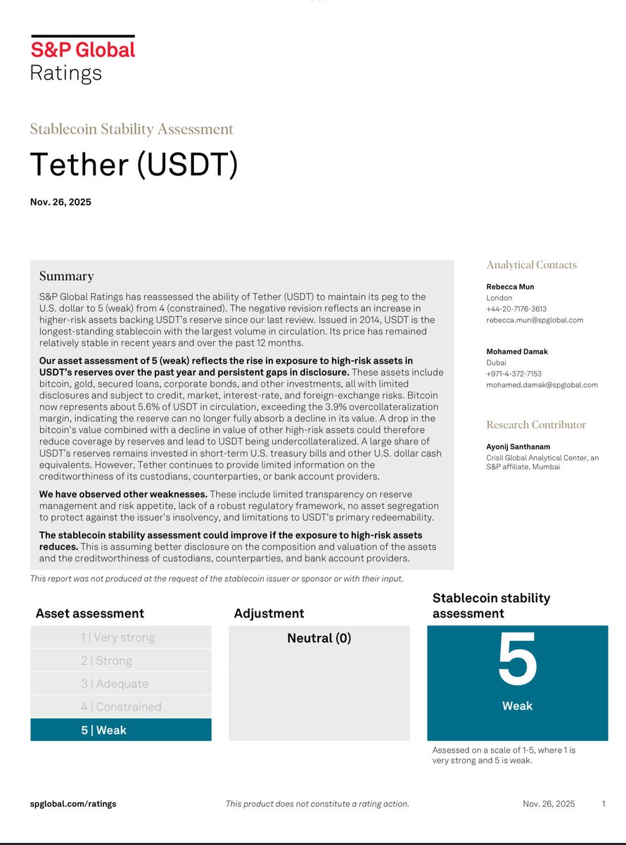 Bitfinexed's tweet image. Tether has the weakest rating possible. Congratulations Tether fraud!