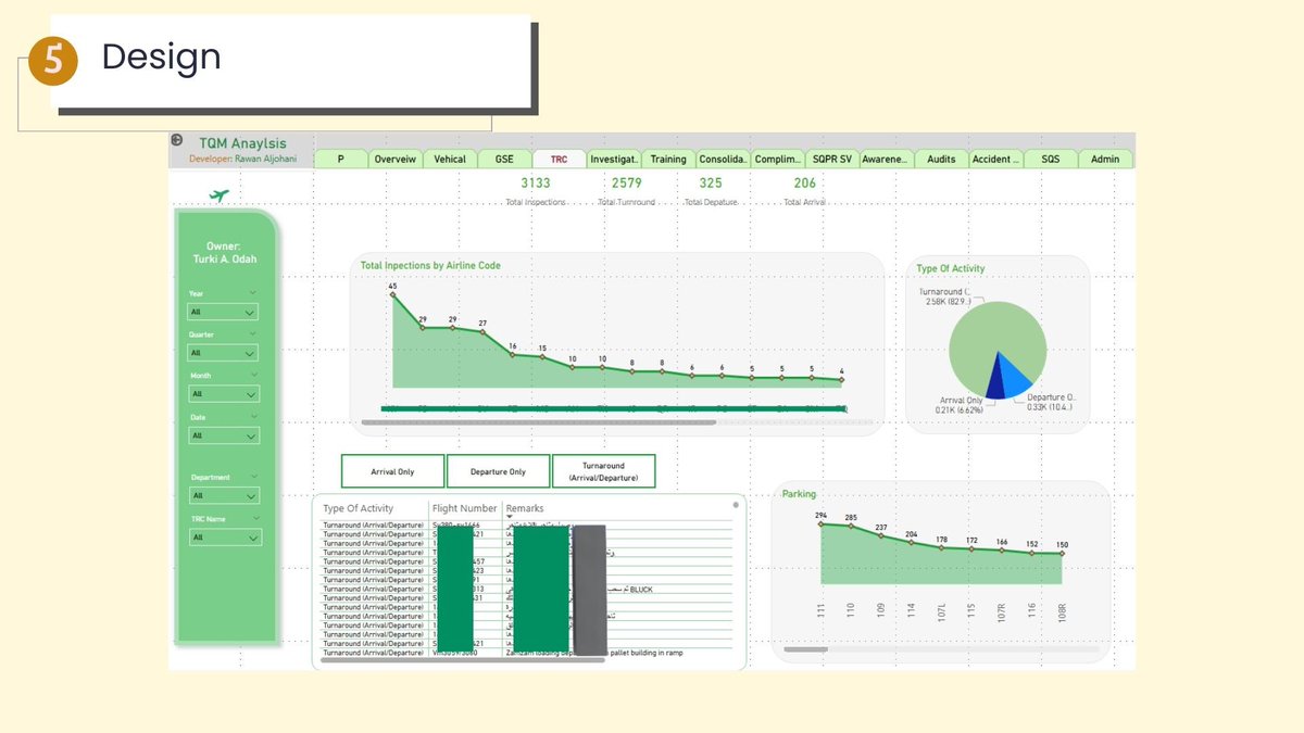 AljohaniRawan_'s tweet image. 💡

كل مؤسسة تملك بيانات، لكن اللي يميزها كيف تستخدمها.

#DataStrategy