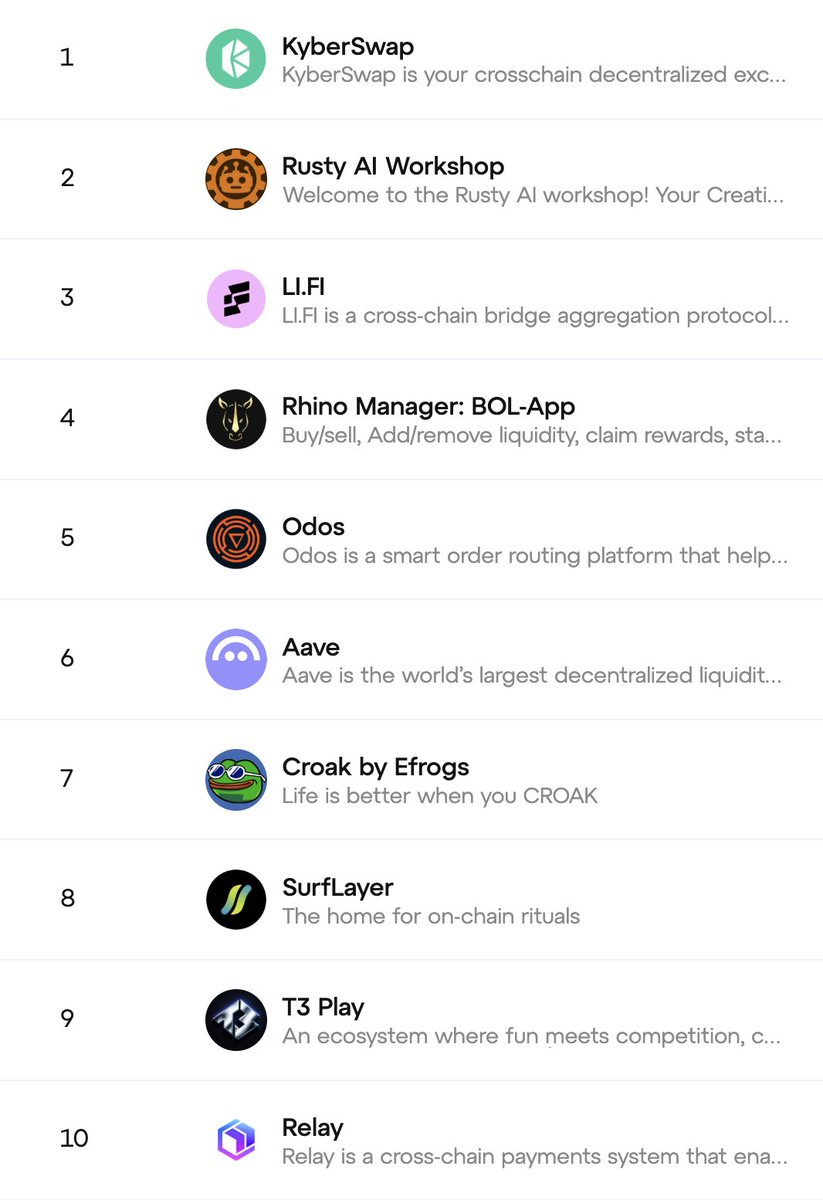 What do you think about this top 10 for Linea Exponent so far?

Who's missing?
Where's your community?
Where's your favorite builder?