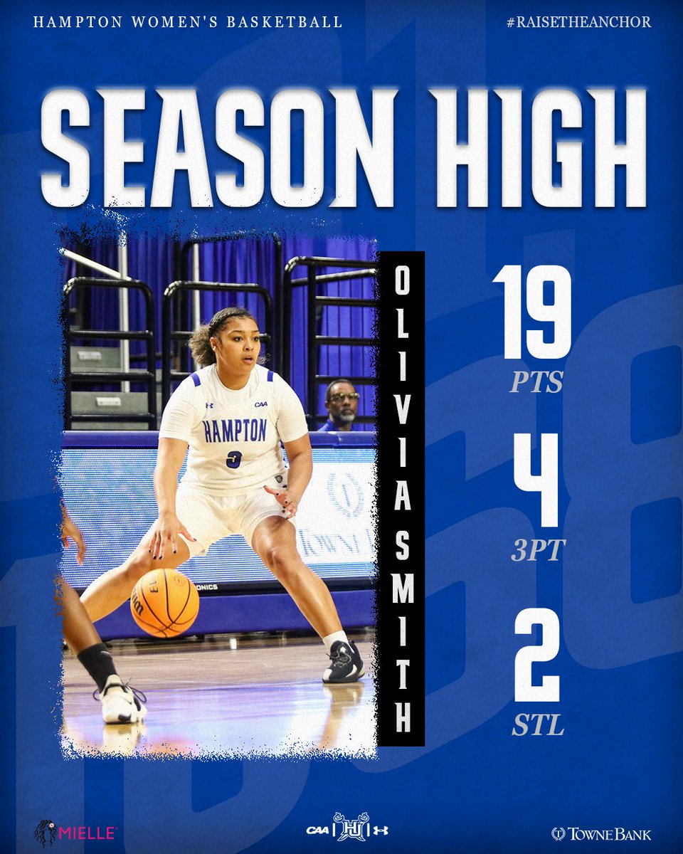 hupirates_wbb's tweet photo. Olivia Smith recorded season highs of 19 points, 4 from 3-point range and had season high 2 steals in Monday’s win against Delaware State.

#WeAreHamptonU #RaiseTheAnchor https://t.co/gTDWulogim
