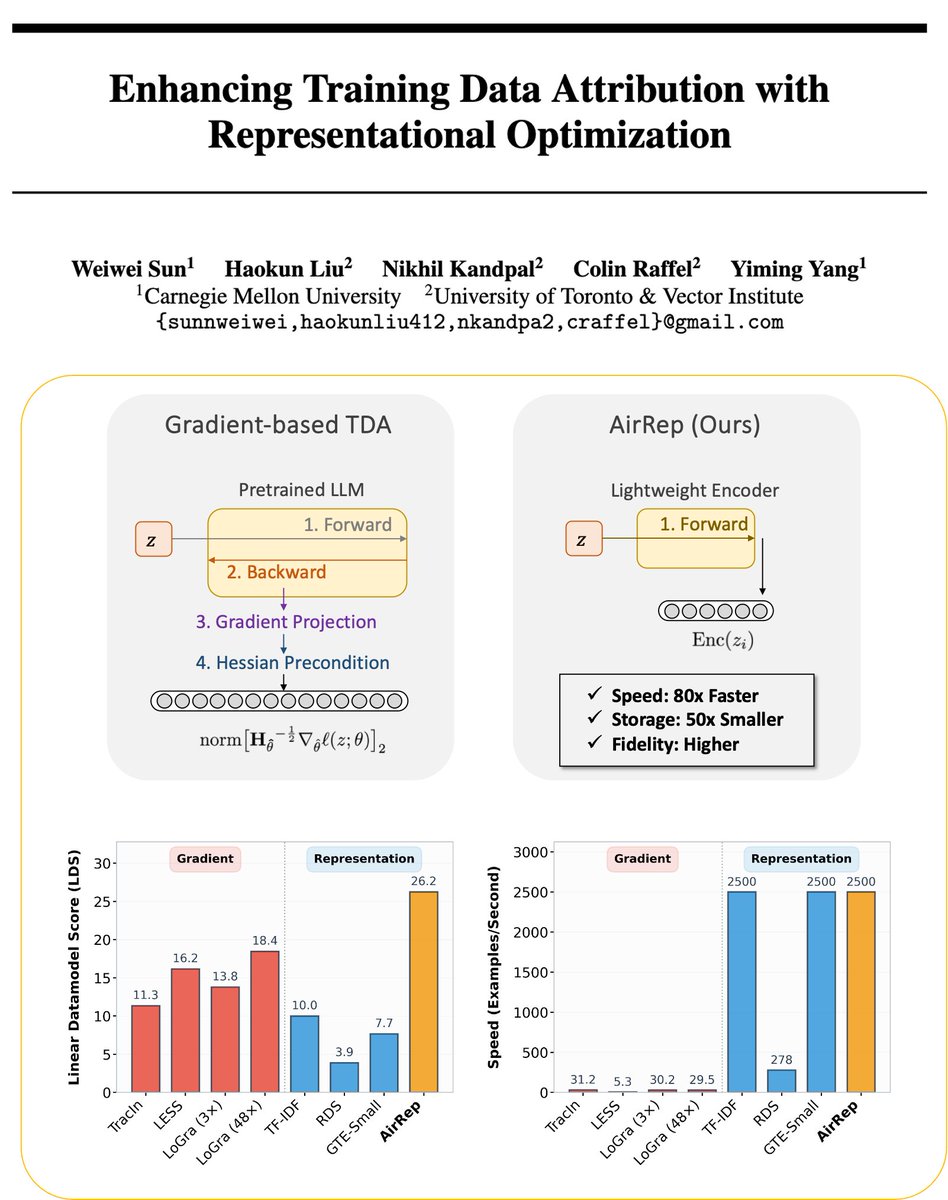 Weiwei Sun tweet media