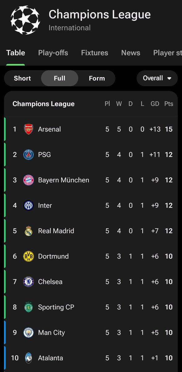 رعب والله .. أقوى فريق في العالم.