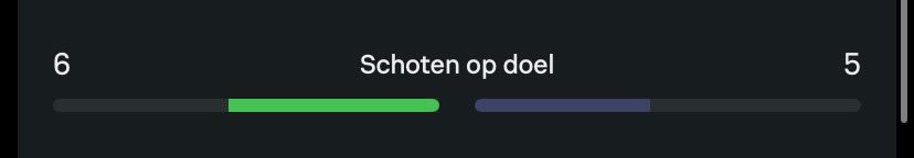 Ik vraag me wel eens af of het nog wel leuk is en de moeite waard is🥹..