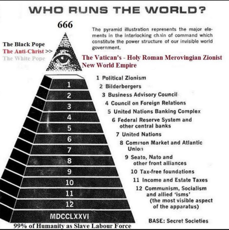 FinalGathering's tweet image. 米国の上には #サンヘドリン も居ます。

サンヘドリンの上には #チャタムハウス （#RIIA）が居ますし、その上には本当の支配者がいます。研究により知られた支配構造に位置する支配層であり、世の中にはまだ知られてはいません。

x.com/nbe222/status/…