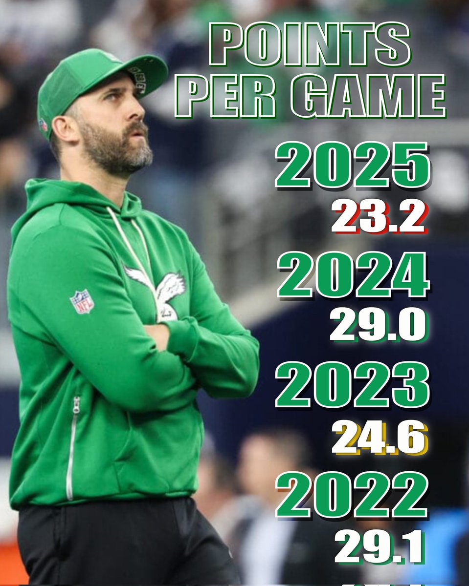 MostlyEagles's tweet image. A very clear pattern forming as I research #&apos;s from last 4yrs of #Eagles football.